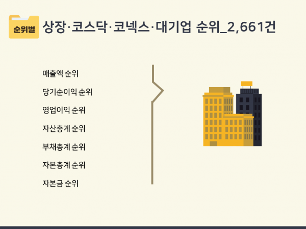 한국콘텐츠미디어,2024 상장·코스닥·코넥스 대기업 순위 CD