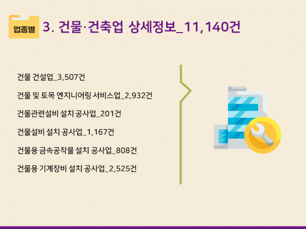 한국콘텐츠미디어,2024 기계설비·건축관리업체 주소록 CD