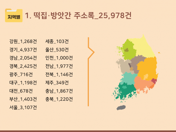 한국콘텐츠미디어,2024 떡집·방앗간 주소록 CD