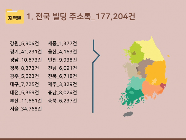 한국콘텐츠미디어,2024 전국 빌딩 주소록 CD