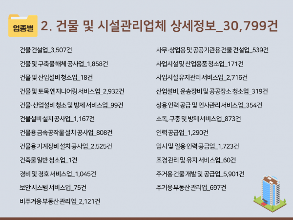 한국콘텐츠미디어,2024 전국 빌딩 주소록 CD