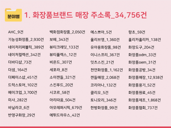 한국콘텐츠미디어,2024 화장품브랜드 매장 주소록 CD