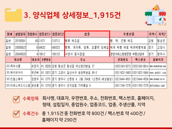 한국콘텐츠미디어,2024 피자가게 주소록 CD