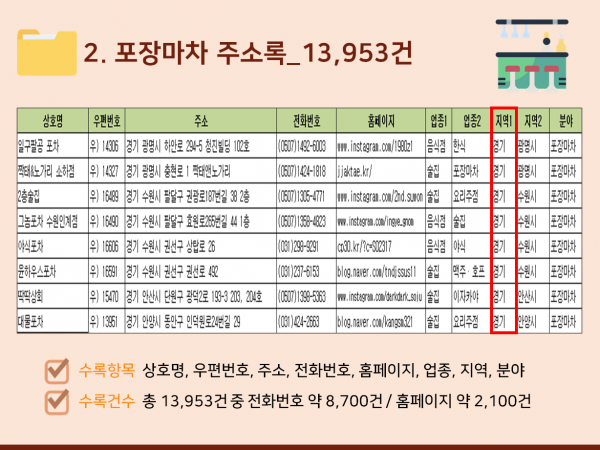 한국콘텐츠미디어,2024 전국 호프집·맥주집 주소록 CD