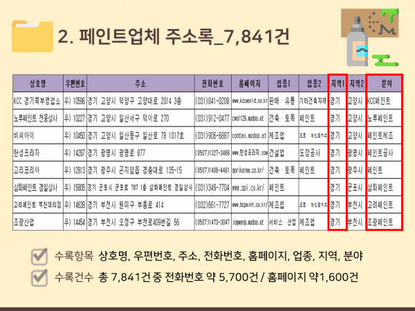 한국콘텐츠미디어,2024 인테리어시공·리모델링업체 주소록 CD
