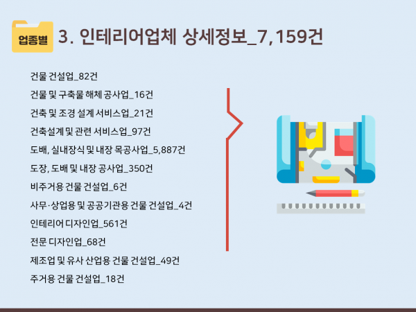한국콘텐츠미디어,2024 인테리어시공·리모델링업체 주소록 CD