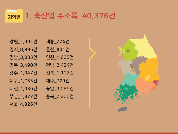 한국콘텐츠미디어,2024 축산업 주소록 CD