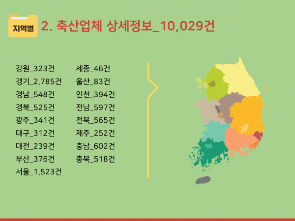 한국콘텐츠미디어,2024 축산업 주소록 CD