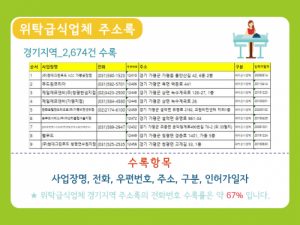 한국콘텐츠미디어,2020 전국 급식소 주소록 CD