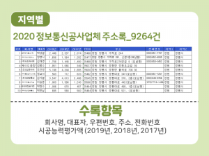 한국콘텐츠미디어,2020 정보통신공사업체 주소록 CD