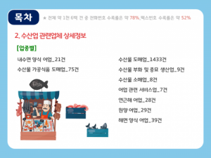 한국콘텐츠미디어,2020 대한민국 수산업 주소록 CD