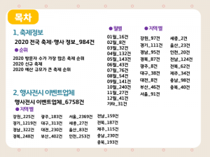 한국콘텐츠미디어,2020 전국 축제·행사 정보 CD