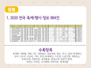 한국콘텐츠미디어,2020 전국 축제·행사 정보 CD