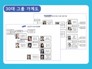 한국콘텐츠미디어,2020 대기업 임원진 현황 CD