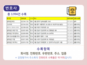 한국콘텐츠미디어,2021 법무사·변호사 사무실 주소록 CD