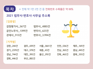 한국콘텐츠미디어,2021 법무사·변호사 사무실 주소록 CD