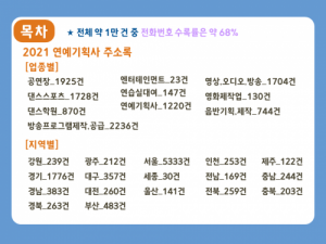 한국콘텐츠미디어,2021 연예기획사 주소록 CD