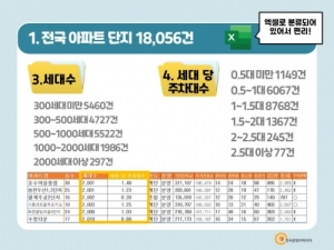 한국콘텐츠미디어,2021 전국 아파트단지 정보 주소록 CD