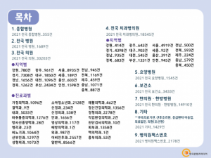 한국콘텐츠미디어,2021 전국 병원·의원 주소록 CD