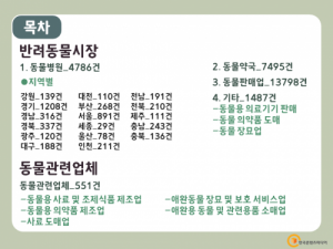 한국콘텐츠미디어,2021 전국 반려동물시장 주소록 CD