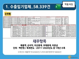 한국콘텐츠미디어,2021 수출입기업체 주소록 CD