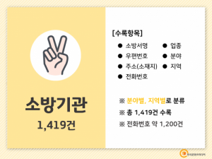 한국콘텐츠미디어,2021 전국 경찰서 주소록 CD