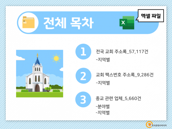 한국콘텐츠미디어,2022 전국 교회 주소록 CD