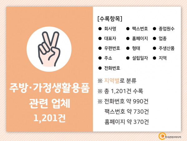 한국콘텐츠미디어,2022 생활용품점·인테리어소품샵 주소록 CD
