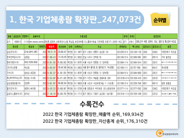 한국콘텐츠미디어,2022 한국 기업체총람 확장판 CD