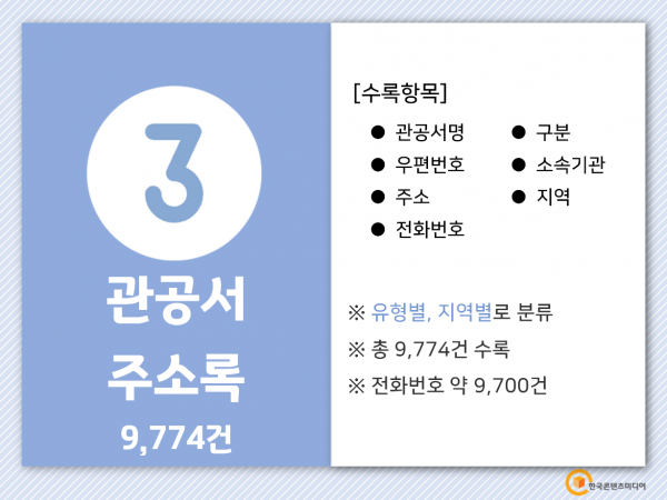 한국콘텐츠미디어,2022 전국 관공서·주민센터 주소록 CD
