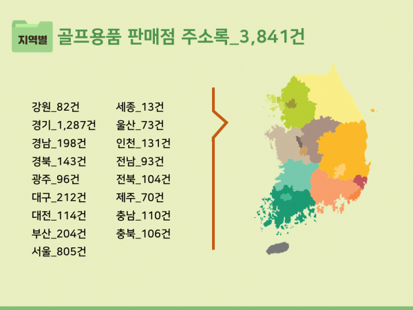 한국콘텐츠미디어,2023 전국 골프장 주소록 CD