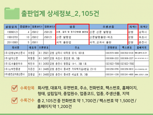 한국콘텐츠미디어,2023 전국 출판사 주소록 CD