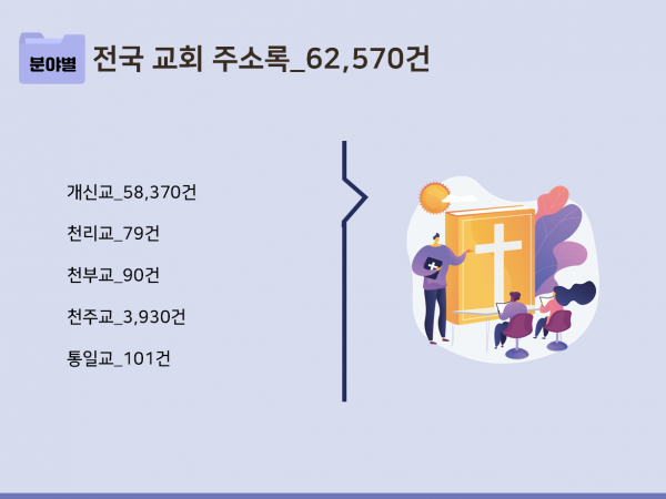 한국콘텐츠미디어,2023 전국 교회 주소록 CD