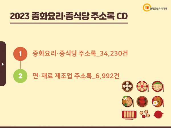 한국콘텐츠미디어,2023 중화요리·중식당 주소록 CD