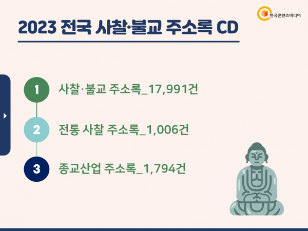 한국콘텐츠미디어,2023 전국 사찰·불교 주소록 CD