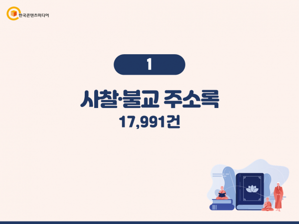한국콘텐츠미디어,2023 전국 사찰·불교 주소록 CD