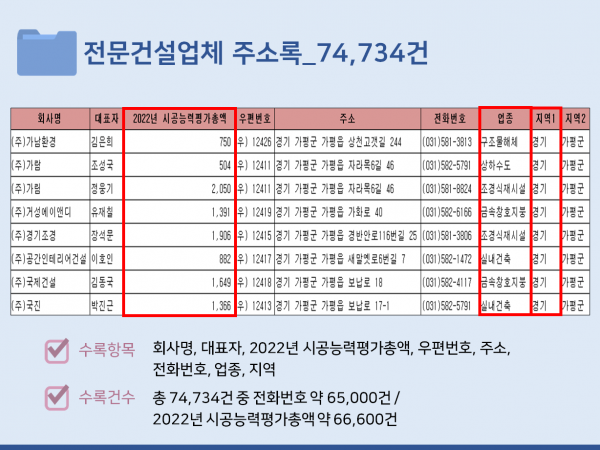 한국콘텐츠미디어,2023 전문건설업체 순위 CD