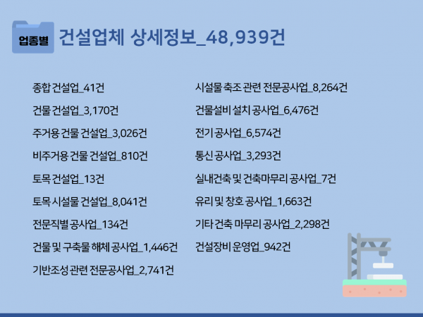 한국콘텐츠미디어,2023 전문건설업체 순위 CD