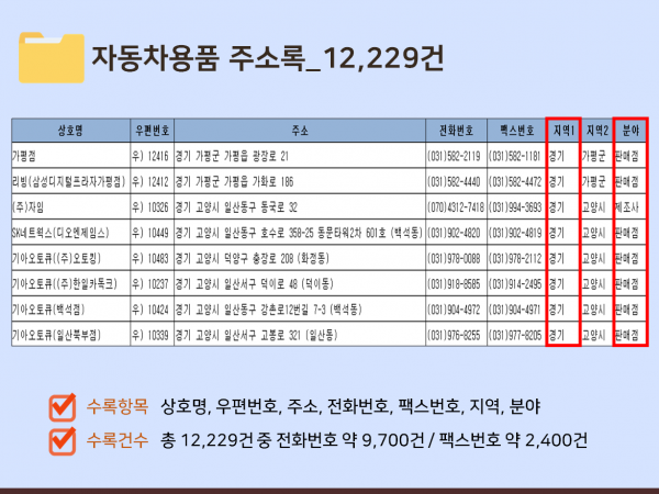 한국콘텐츠미디어,2023 자동차정비소 주소록 CD