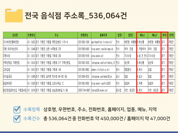 한국콘텐츠미디어,2023 전국 음식점 주소록 CD