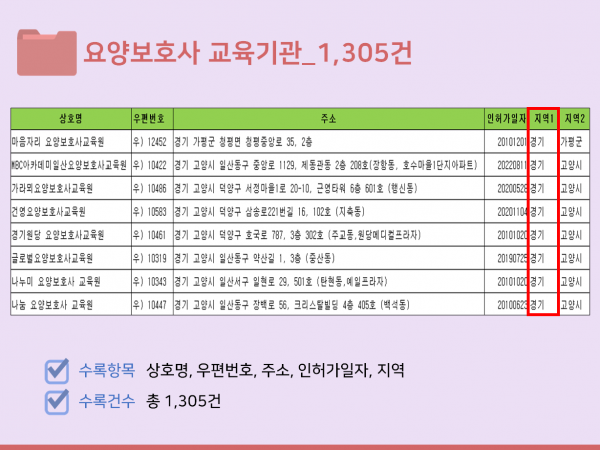 한국콘텐츠미디어,2023 요양원·요양병원 주소록 CD