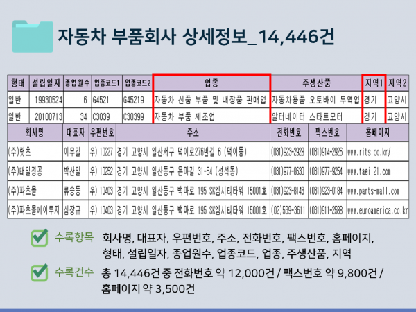한국콘텐츠미디어,2023 자동차 부품회사 주소록 CD