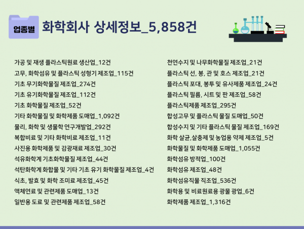 한국콘텐츠미디어,2023 화학회사 주소록 CD