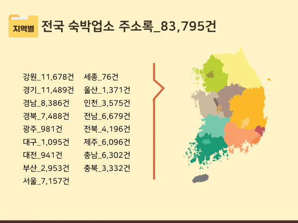 한국콘텐츠미디어,2023 전국 숙박업소 주소록 CD