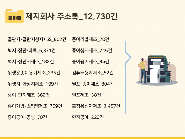 한국콘텐츠미디어,2023 제지회사 주소록 CD
