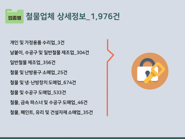 한국콘텐츠미디어,2023 열쇠업체 주소록 CD