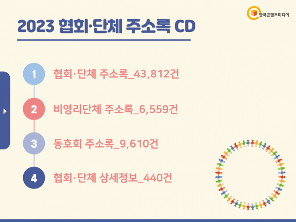 한국콘텐츠미디어,2023 협회·단체 주소록 CD