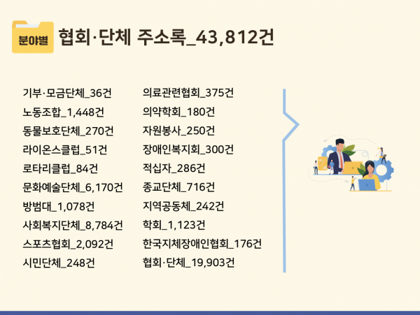 한국콘텐츠미디어,2023 협회·단체 주소록 CD