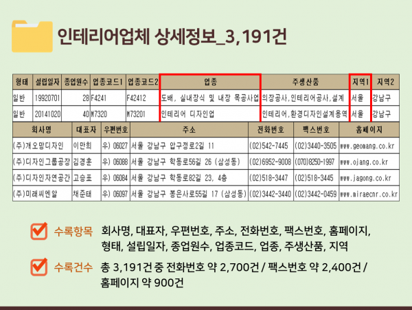 한국콘텐츠미디어,2023 인테리어시공·리모델링업체 주소록 CD
