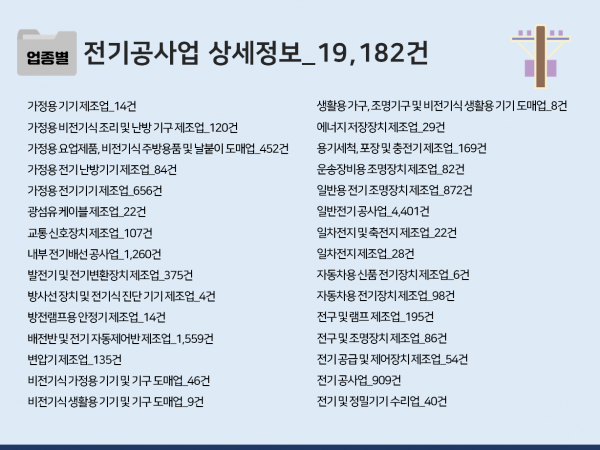 한국콘텐츠미디어,2023 전기공사업체 주소록 CD